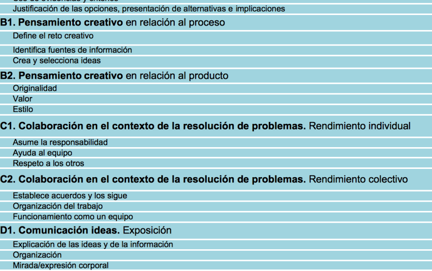 Rúbrica para la evaluación individual de los aprendizajes logrados en los TGPE