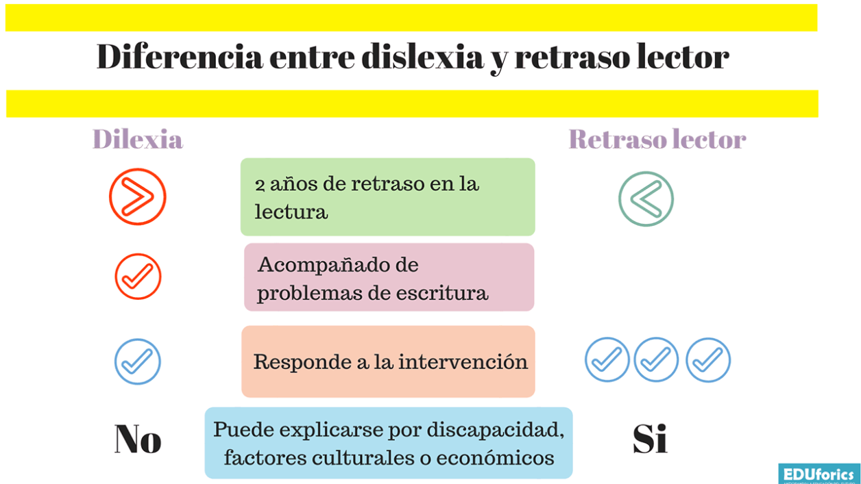 Las diferencias entre la dislexia y retraso lector