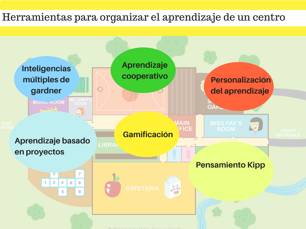  B. Mapa de herramientas para mejorar el aprendizaje de un centro educativo