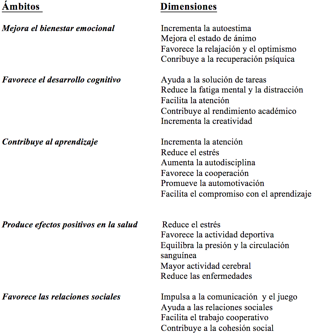 Ámbitos y dimensiones del aprendizaje en la naturaleza